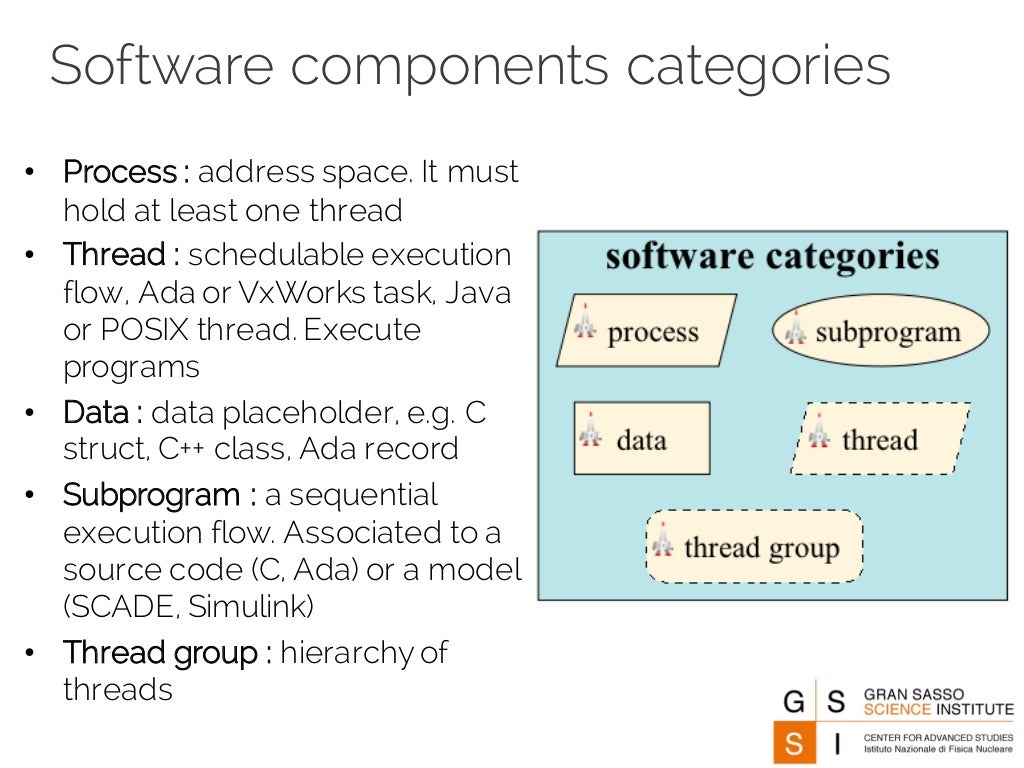  2015 2016 AADL Architecture Analysis And Design Language 