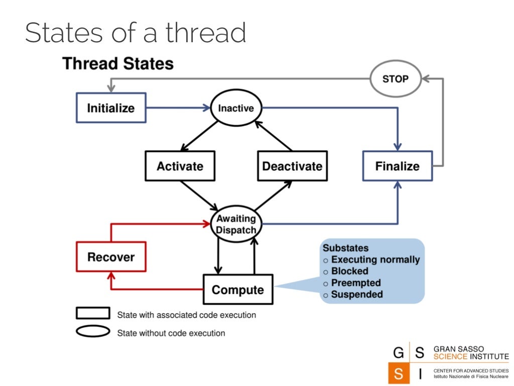  2015 2016 AADL Architecture Analysis And Design Language 