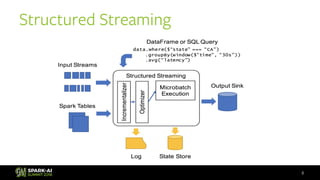 Overview of Apache Spark 2.3: What’s New? with Sameer Agarwal | PDF