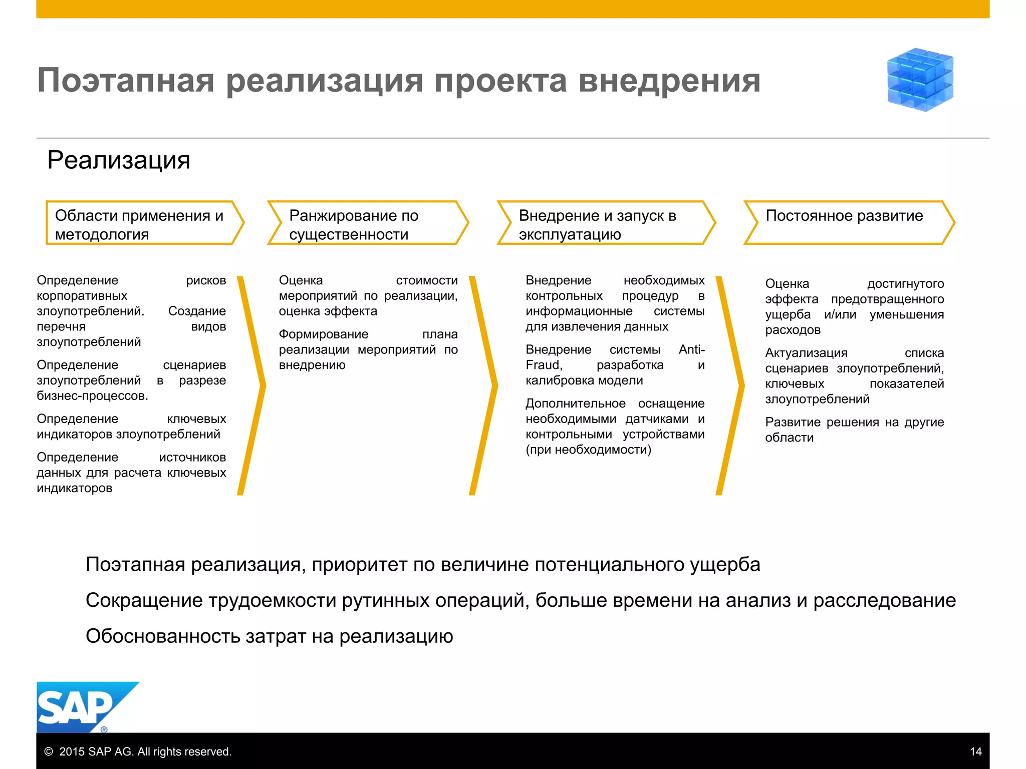 © 2015 SAP AG. All rights reserved. 14
Поэтапная реализация проекта внедрения
Реализация
Определение рисков
корпоративных
злоупотреблений. Создание
перечня видов
злоупотреблений
Определение сценариев
злоупотреблений в разрезе
бизнес-процессов.
Определение ключевых
индикаторов злоупотреблений
Определение источников
данных для расчета ключевых
индикаторов
Оценка стоимости
мероприятий по реализации,
оценка эффекта
Формирование плана
реализации мероприятий по
внедрению
Внедрение необходимых
контрольных процедур в
информационные системы
для извлечения данных
Внедрение системы Anti-
Fraud, разработка и
калибровка модели
Дополнительное оснащение
необходимыми датчиками и
контрольными устройствами
(при необходимости)
Оценка достигнутого
эффекта предотвращенного
ущерба и/или уменьшения
расходов
Актуализация списка
сценариев злоупотреблений,
ключевых показателей
злоупотреблений
Развитие решения на другие
области
Поэтапная реализация, приоритет по величине потенциального ущерба
Сокращение трудоемкости рутинных операций, больше времени на анализ и расследование
Обоснованность затрат на реализацию
Области применения и
методология
Ранжирование по
существенности
Внедрение и запуск в
эксплуатацию
Постоянное развитие
 