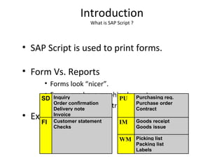 Introduction
What is SAP Script ?
• SAP Script is used to print forms.
• Form Vs. Reports
• Forms look “nicer”.
• Forms can have graphic elements.
• Forms can be event-triggered.
• Examples of forms:
SD Inquiry
Order confirmation
Delivery note
Invoice
PU Purchasing req.
Purchase order
Contract
IM Goods receipt
Goods issue
FI Customer statement
Checks
WM Picking list
Packing list
Labels
 