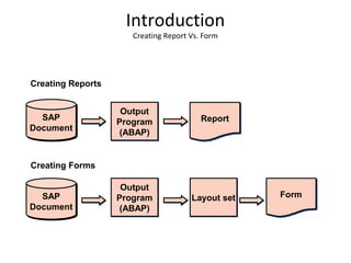 Introduction
Creating Report Vs. Form
SAP
Document
SAP
Document
Output
Program
(ABAP)
Output
Program
(ABAP)
Report
SAP
Document
SAP
Document
Output
Program
(ABAP)
Output
Program
(ABAP)
Layout setLayout set Form
Creating Reports
Creating Forms
 
