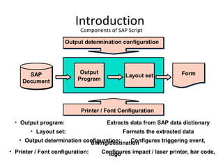 Introduction
Components of SAP Script
SAP
Document
SAP
Document
Output
Program
Output
Program
Layout setLayout set Form
Output determination configuration
Printer / Font Configuration
• Output program: Extracts data from SAP data dictionary
• Layout set: Formats the extracted data
• Output determination configuration: Configures triggering event,timing/destination
• Printer / Font configuration: Configures impact / laser printer, bar code,logo
 