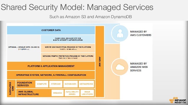 practices ensure security storing accessing information Information, business partners’ information, or customers’ information all of this data must be protected based on company policy, regulatory requirements, and industry standards. practices ensure security storing accessing information Information, business partners’ information, or customers’ information all of this data must be protected based on company policy, regulatory requirements, and industry standards.