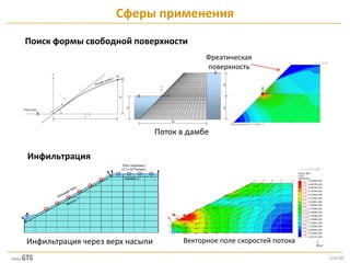 [10/28]
Поиск формы свободной поверхности
Сферы применения
Векторное поле скоростей потока
Инфильтрация
Фреатическая
поверхность
Поток в дамбе
Инфильтрация через верх насыпи
 