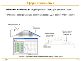 [11/28]
Источники и водостоки – моделируются с помощью узлового потока
Наполнение водохранилища и аварийный сброс воды в расчете плотин и дамб
Сферы применения
Поверхность
высачивания
Первоначальный УВ
Первоначальная
фреатическая
поверхность
Таблица с данными об изменении уровня воды для случая сброса
Окончательная
фреатическая
поверхность
 