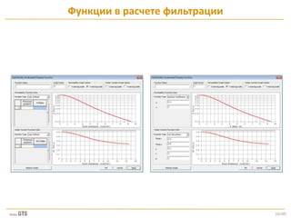 [6/28]
Функции в расчете фильтрации
 
