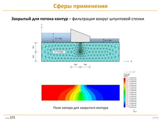[9/28]
Закрытый для потока контур – фильтрация вокруг шпунтовой стенки
Сферы применения
Поле напора для закрытого контура
 