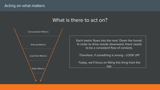 Acting on what matters
Consumption Metrics
Sharing Metrics
Lead-Gen Metrics
Sales Metrics
Each metric flows into the next....