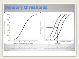 Weber’s Law of “Just Noticeable Difference”