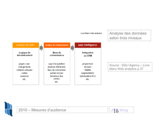 16
Source : SQLI Agency – Livre
blanc Web analytics p.37
Analyse des données
selon trois niveaux
2010 – Mesures d’audience JCD blog
 