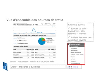 26
Vue d’ensemble des sources de trafic
Critères à suivre :
 Sources de trafic :
trafic direct – sites
référents – moteurs
 Analyse des mots clés
naturels et payants
Cas pratiques : releverledefi – Période 1 au 31 janvier 2009
2010 – Mesures d’audience JCD blog
 