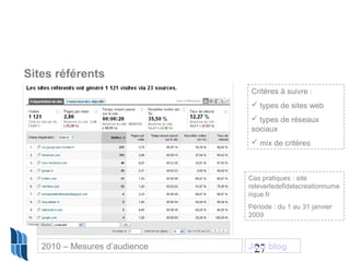 27
Sites référents
Critères à suivre :
 types de sites web
 types de réseaux
sociaux
 mix de critères
Cas pratiques : site
releverledefidelacreationnume
rique.fr
Période : du 1 au 31 janvier
2009
2010 – Mesures d’audience JCD blog
 