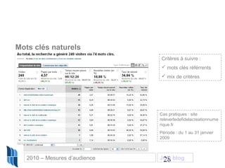 28
Mots clés naturels
Critères à suivre :
 mots clés référrents
 mix de critères
Cas pratiques : site
releverledefidelacreationnume
rique.fr
Période : du 1 au 31 janvier
2009
2010 – Mesures d’audience JCD blog
 