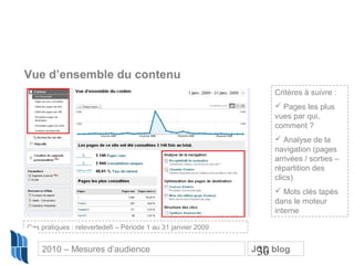 30
Vue d’ensemble du contenu
Critères à suivre :
 Pages les plus
vues par qui,
comment ?
 Analyse de la
navigation (pages
arrivées / sorties –
répartition des
clics)
 Mots clés tapés
dans le moteur
interne
Cas pratiques : releverledefi – Période 1 au 31 janvier 2009
2010 – Mesures d’audience JCD blog
 