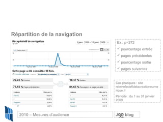 32
Répartition de la navigation
Ex : p=372
 pourcentage entrée
 pages précédentes
 pourcentage sortie
 pages suivantes
Cas pratiques : site
releverledefidelacreationnume
rique.fr
Période : du 1 au 31 janvier
2009
2010 – Mesures d’audience JCD blog
 