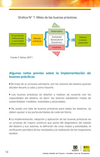Algunas notas previas sobre la implementación de
buenas prácticas
• Se trata de un proceso voluntario, son los actores del destino quienes
deciden llevarlo a cabo y cómo hacerlo.
• Las buenas prácticas se diseñan y realizan de acuerdo con las
capacidades del destino; es decir, los actores establecen metas de
sostenibilidad, medibles, realizables y alcanzables.
• No existe una lista de buenas prácticas para todos los destinos, se
deben ajustar a las particularidades de cada territorio.
• La implementación, adopción y aplicación de las buenas prácticas es
un proceso de mejora continua que parte del diagnóstico del estado
del destino y sus actores, la definición de unas metas y actividades, la
verificación periódica de los resultados y la realización de los respectivos
ajustes.
14
Empresarios,
instituciones
y comunidad
comprometidos
Destino
turístico
sostenible
Buenas
prácticas
Desempeño
Impactos
Ambiental
Sociocultural
Económico{ {+ =
+
-
Grafica N° 1: Meta de las buenas prácticas
Fuente: F, Ochoa, 2011.
 