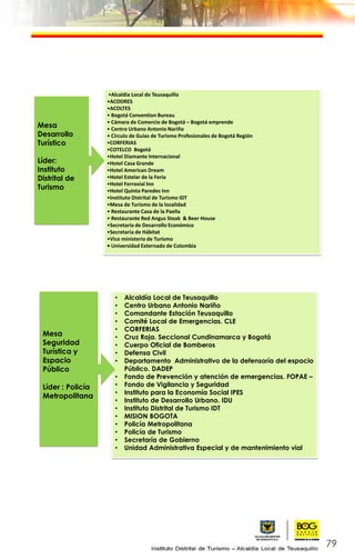 79
•Alcaldía Local de Teusaquillo
•ACODRES
•ACOLTES
• Bogotá Convention Bureau
• Cámara de Comercio de Bogotá – Bogotá emprende
• Centro Urbano Antonio Nariño
• Círculo de Guías de Turismo Profesionales de Bogotá Región
•CORFERIAS
•COTELCO Bogotá
•Hotel Diamante Internacional
•Hotel Casa Grande
•Hotel American Dream
•Hotel Estelar de la Feria
•Hotel Ferrovial Inn
•Hotel Quinta Paredes Inn
•Instituto Distrital de Turismo IDT
•Mesa de Turismo de la localidad
• Restaurante Casa de la Paella
• Restaurante Red Angus Steak & Beer House
•Secretaría de Desarrollo Económico
•Secretaría de Hábitat
•Vice ministerio de Turismo
• Universidad Externado de Colombia
Mesa
Desarrollo
Turístico
Líder:
Instituto
Distrital de
Turismo
• Alcaldía Local de Teusaquillo
• Centro Urbano Antonio Nariño
• Comandante Estación Teusaquillo
• Comité Local de Emergencias. CLE
• CORFERIAS
• Cruz Roja. Seccional Cundinamarca y Bogotá
• Cuerpo Oficial de Bomberos
• Defensa Civil
• Departamento Administrativo de la defensoría del espacio
Público. DADEP
• Fondo de Prevención y atención de emergencias. FOPAE –
• Fondo de Vigilancia y Seguridad
• Instituto para la Economía Social IPES
• Instituto de Desarrollo Urbano. IDU
• Instituto Distrital de Turismo IDT
• MISION BOGOTA
• Policía Metropolitana
• Policía de Turismo
• Secretaría de Gobierno
• Unidad Administrativa Especial y de mantenimiento vial
Mesa
Seguridad
Turística y
Espacio
Público
Líder : Policía
Metropolitana
 
