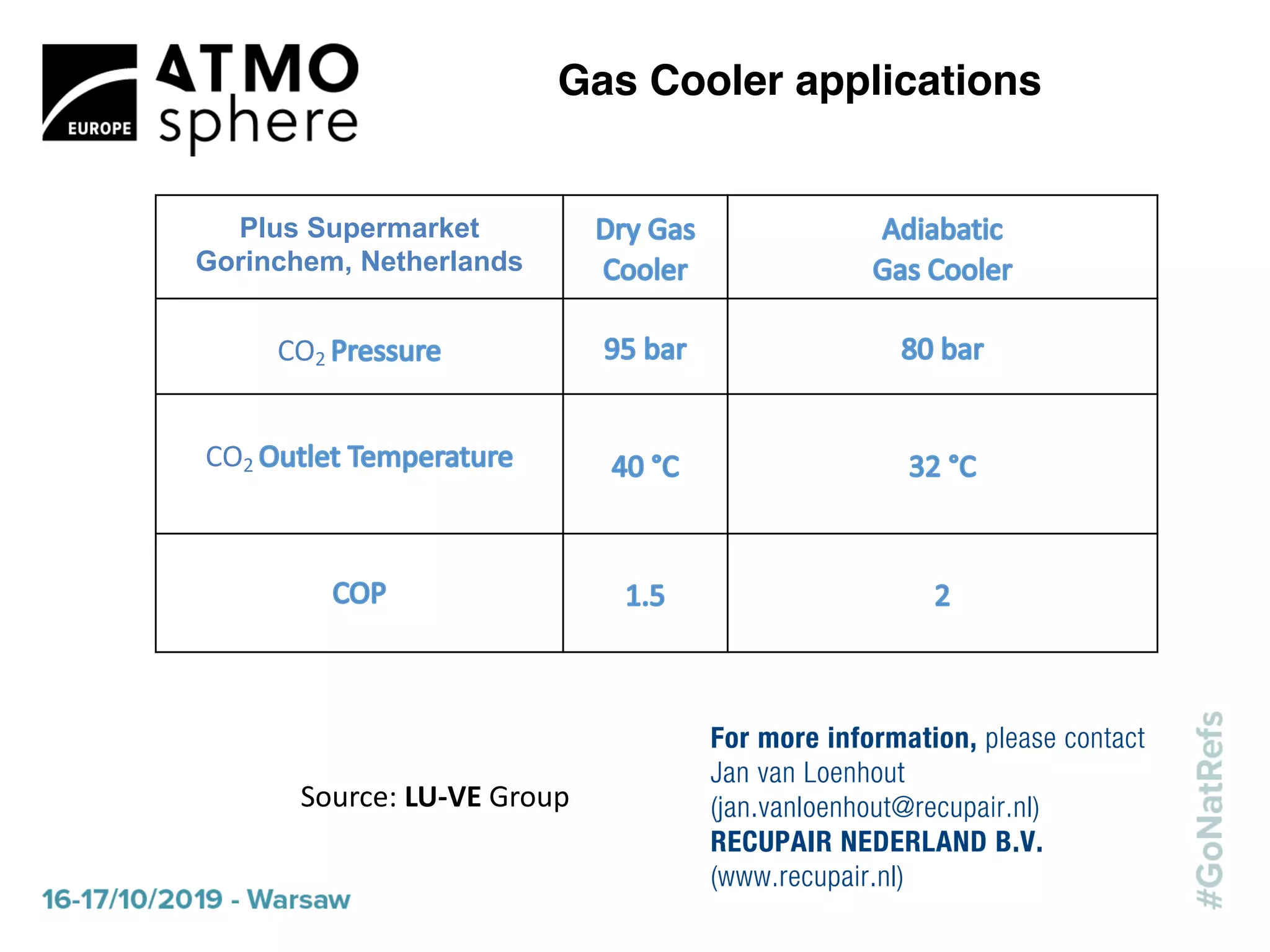 Optimisation of transcritical R744 gas coolers with Microgroove smaller ...