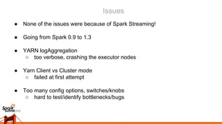 Issues
● None of the issues were because of Spark Streaming!
● Going from Spark 0.9 to 1.3
● YARN logAggregation
○ too verbose, crashing the executor nodes
● Yarn Client vs Cluster mode
○ failed at first attempt
● Too many config options, switches/knobs
○ hard to test/identify bottlenecks/bugs
 