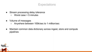 Expectations
● Stream processing delay tolerance
○ Worst case < 5 minutes
● Volume of messages
○ Anywhere between 100k/sec to 1 million/sec
● Maintain common data dictionary across ingest, store and compute
pipelines
 