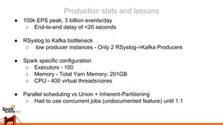 Production stats and lessons
● 100k EPS peak, 3 billion events/day
○ End-to-end delay of <20 seconds
● RSyslog to Kafka bottleneck
○ low producer instances - Only 2 RSyslog->Kafka Producers
● Spark specific configuration
○ Executors - 100
○ Memory - Total Yarn Memory: 201GB
○ CPU - 400 virtual threads/cores
● Parallel scheduling vs Union + Inherent-Partitioning
○ Had to use concurrent jobs (undocumented feature) until 1.1
 