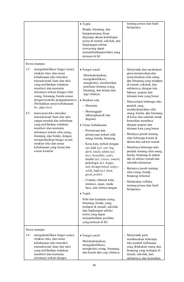 Silabus Bahasa Inggris Smp Mts Revisi 2017