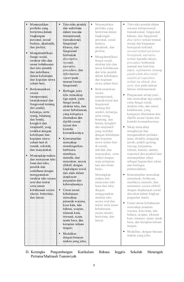 Deskripsi Diri Sendiri Dalam Bahasa Inggris Mudah
