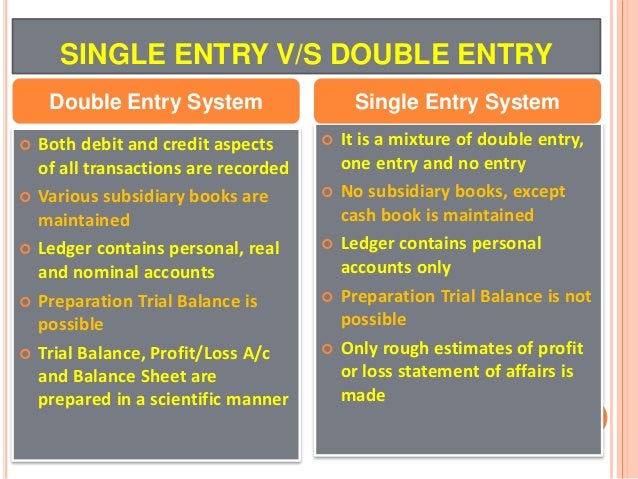 Image result for single entry system