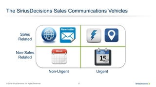 SiriusDecisions Sales Enablement Market and Trends Survey Revealed