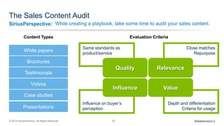 SiriusPerspective:
© 2014 SiriusDecisions. All Rights Reserved 32
While creating a playbook, take some time to audit your ...