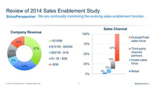 SiriusPerspective:
© 2014 SiriusDecisions. All Rights Reserved 5
Review of 2014 Sales Enablement Study
We are continually ...