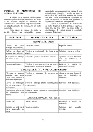 7-8
PRÁTICAS DE MANUTENÇÃO DO
SISTEMA DE PARTIDA
A maioria das práticas de manutenção do
sistema de partida incluem substituição das molas
e das escovas, limpeza de acúmulos dos
comutadores e torneamento das partes queimadas
ou arrendondamento dos comutadores do motor
de partida.
Como regra, as escovas do motor de
partida devem ser substituídas quando
desgastadas aproximadamente na metade do seus
comprimentos originais. A tensão da mola da
escova deve ser o suficiente para que elas tenham
um bom e firme contato com o comutador. Os
guias das escovas não devem estar quebrados, e
os parafusos do terminal bem apertados.
Sujeira ou espelhamento dos comutadores
do motor de partida podem ser limpos segurando
uma tira de lixa “00”, ou uma pedra de
assentamento da escova contra o comutador
enquanto ele é girado.
PROBLEMAS ISOLANDO O PROBLEMA AÇÃO CORRETIVA
ARRANQUE NÃO OPERA:
Defeito da chave
principal ou do circuito.
Verificar o circuito. Reparar o circuito
Defeito na chave do
arranque ou no circuito.
Verificar a continuidade da chave e do
circuito.
Substituir a chave ou os fios.
A alavanca do arranque
não atua a chave.
Verificar o ajuste da alavanca do arranque. Ajustar a alavanca de acordo
com as instruções do
fabricante
Arranque defeituoso. Verificar os itens anteriores, se não houver
outra causa, o defeito é do arranque.
Remover e reparar ou
susbstituir o arranque
O ARRANQUE GIRA MAS NÃO ENGRAZA NO MOTOR:
Alavanca do arranque
ajustada para ativar
chave sem engrazar o
pinhão na engrenagem
Verificar a ajustagem da alavanca do
arranque.
Ajustar a alavanca de acordo
com as instruções do
fabricante.
Defeito na embreagem
ou na engrenagem de
acionamento
Remover o arranque e testar a embreagem e
a engrenagem.
Substituir a parte defeituosa.
Engrenagem pinhão ou
de acionamento com
defeito.
Remover e testar o pinhão e a engrenagem
de acionamento.
Substituir a parte defeituosa.
ARRANQUE SEM FORÇA PARA GIRAR:
Bateria fraca. Testar a bateria. Recarregar a bateria ou
substituí-la
Contatos do relé ou da
chave queimados ou
sujos.
Testar os contatos. Substituir por unidades
perfeitas.
 