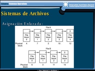 Sistemas de Archivos Asignación Enlazada: 