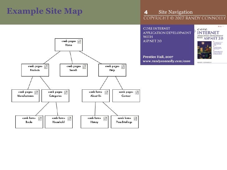 asp net 07 site navigation