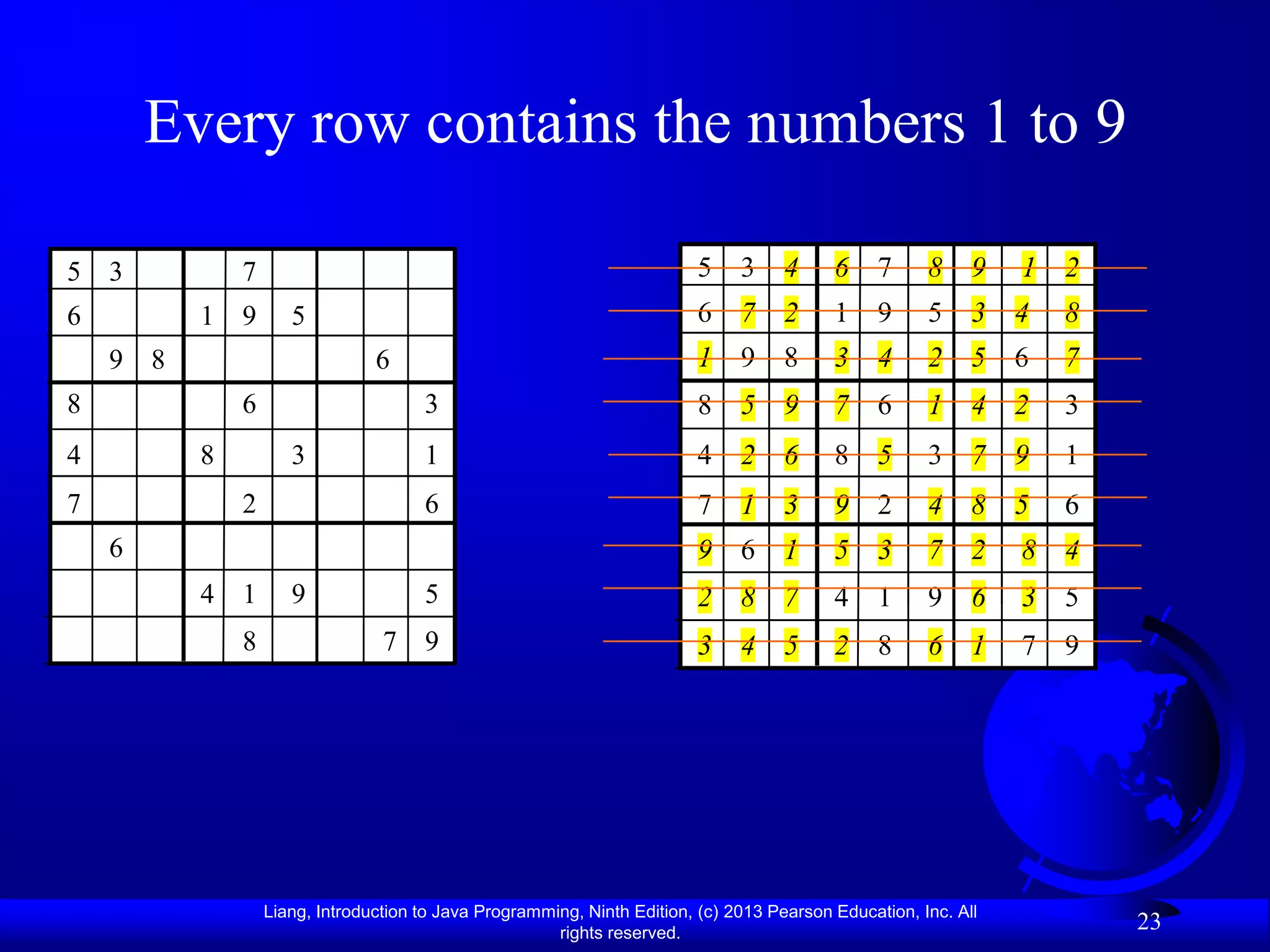 Every row contains the numbers 1 to 9

5 3           7                                                          5     3     4     6     7     8     9   1   2
6         1 9        5                                                   6     7     2     1     9     5     3   4   8
    9 8                         6                                        1     9     8     3     4     2     5   6   7
8             6                       3                                  8     5     9     7     6     1     4   2   3
4         8          3                1                                  4     2     6     8     5     3     7   9   1
7             2                       6                                  7     1     3     9     2     4     8   5   6
    6                                                                    9     6     1     5     3     7     2   8   4
          4 1        9                5                                  2     8     7     4     1     9     6   3   5
              8                  7 9                                     3     4     5     2     8     6     1   7   9




                  Liang, Introduction to Java Programming, Ninth Edition, (c) 2013 Pearson Education, Inc. All
                                                       rights reserved.
                                                                                                                         23
 