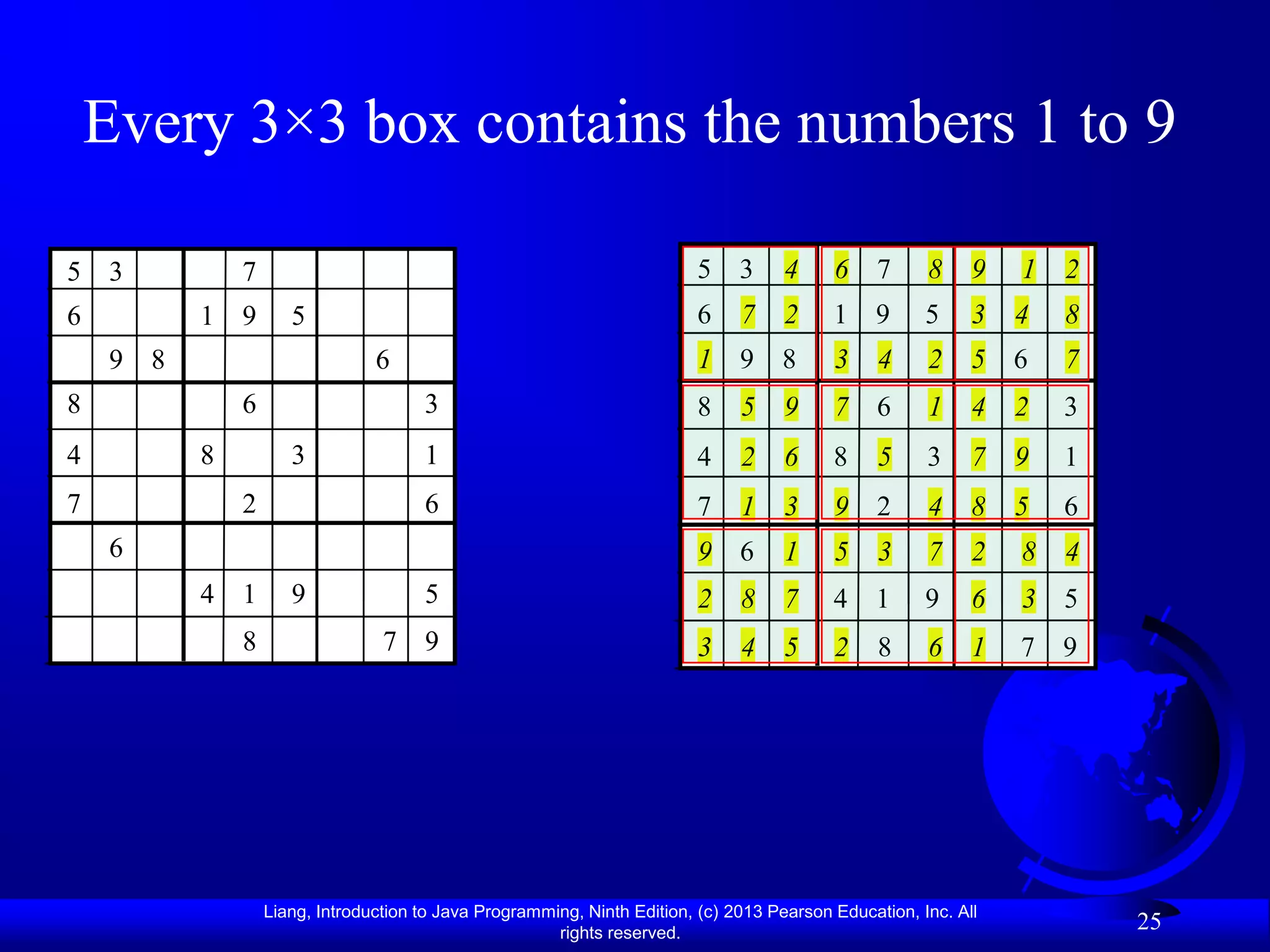 Every 3×3 box contains the numbers 1 to 9

5 3           7                                                          5     3     4     6     7     8     9   1   2
6         1 9        5                                                   6     7     2     1    9      5     3   4   8
    9 8                         6                                        1     9    8      3     4     2     5   6   7
8             6                       3                                  8     5     9     7     6     1     4   2   3
4         8          3                1                                  4     2     6     8     5     3     7   9   1
7             2                       6                                  7     1     3     9     2     4     8   5   6
    6                                                                    9 6         1     5     3     7     2   8   4
          4 1        9                5                                  2     8     7     4    1      9     6   3   5
              8                  7 9                                     3     4     5     2     8     6     1   7   9




                  Liang, Introduction to Java Programming, Ninth Edition, (c) 2013 Pearson Education, Inc. All
                                                       rights reserved.
                                                                                                                         25
 