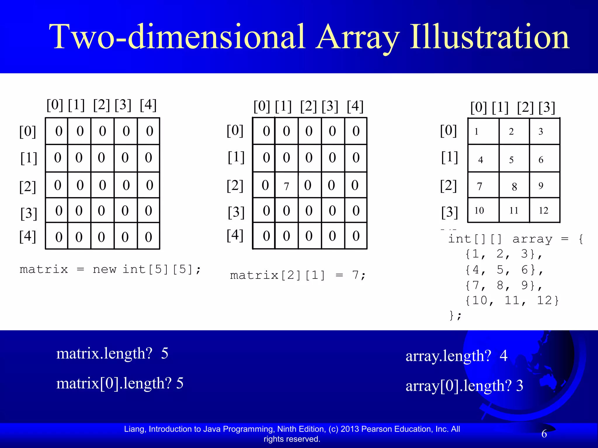 Two-dimensional Array Illustration
    [0] [1] [2] [3] [4]                          [0] [1] [2] [3] [4]                                             [0] [1] [2] [3]
    4
[0] 0 0 0 0 0                                [0] 4 0 0 0 0 0                                            [0]      1     2    3

[1]   0 0     0   0    0                      [1]      0 0         0     0      0                       [1]       4    5    6

[2]   0   0   0   0    0                     [2]       0     7     0     0      0                       [2]       7     8   9

[3]   0 0     0   0    0                      [3]      0 0         0     0      0                       [3]      10    11   12

[4]   0 0     0   0    0                     [4]       0 0         0     0      0                       [4]
                                                                                                         int[][] array = {
                                                                                                            {1, 2, 3},
matrix = new int[5][5];                        matrix[2][1] = 7;                                            {4, 5, 6},
                                                                                                            {7, 8, 9},
                                                                                                            {10, 11, 12}
                                                                                                          };


      matrix.length? 5                                                                         array.length? 4
      matrix[0].length? 5                                                                      array[0].length? 3

                  Liang, Introduction to Java Programming, Ninth Edition, (c) 2013 Pearson Education, Inc. All
                                                       rights reserved.
                                                                                                                             6
 