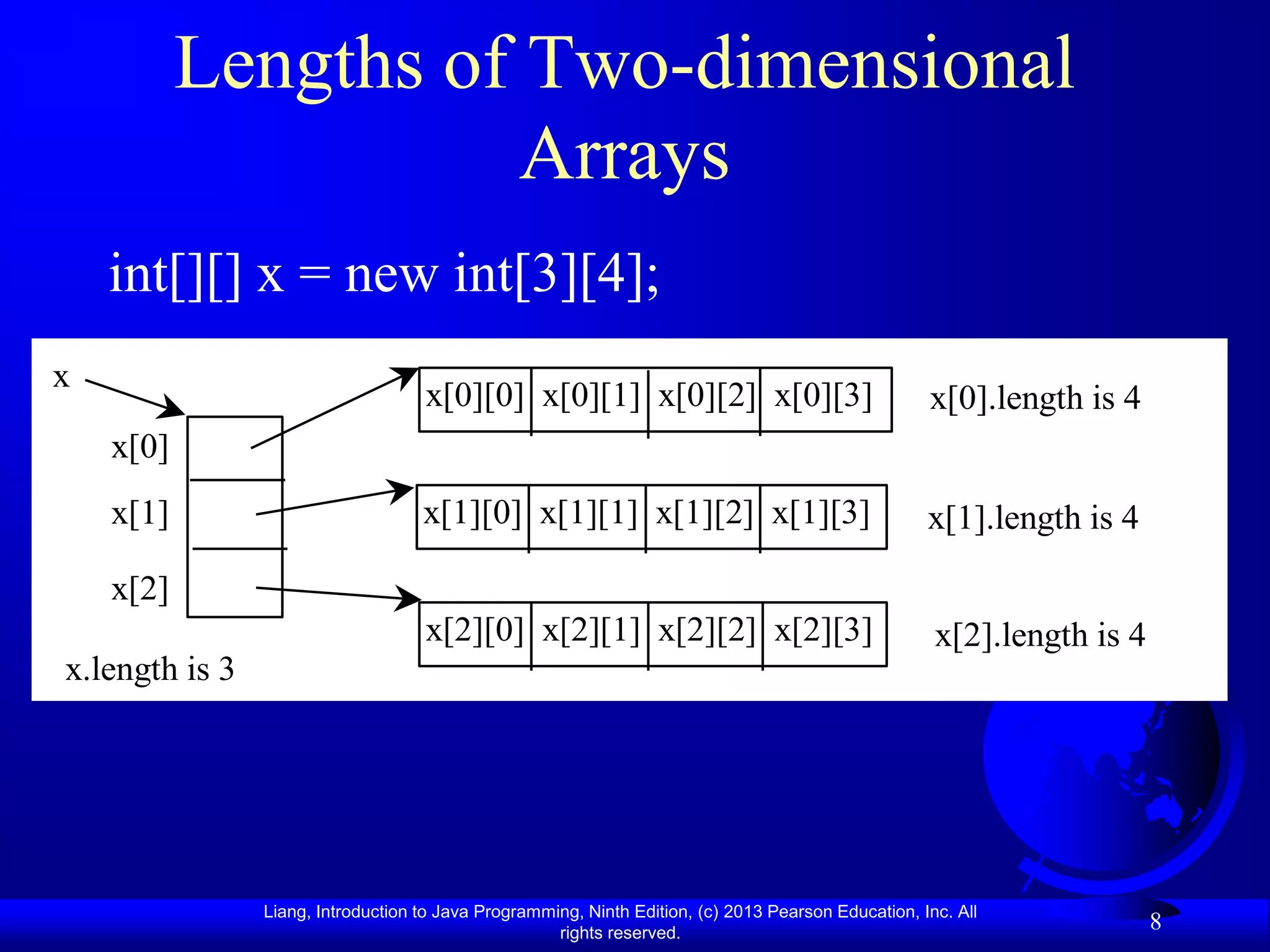 Lengths of Two-dimensional
                      Arrays
    int[][] x = new int[3][4];
x
                                    x[0][0] x[0][1] x[0][2] x[0][3]                                  x[0].length is 4
    x[0]
    x[1]                            x[1][0] x[1][1] x[1][2] x[1][3]                                  x[1].length is 4

    x[2]
                                    x[2][0] x[2][1] x[2][2] x[2][3]                                   x[2].length is 4
x.length is 3




                Liang, Introduction to Java Programming, Ninth Edition, (c) 2013 Pearson Education, Inc. All
                                                     rights reserved.
                                                                                                                         8
 