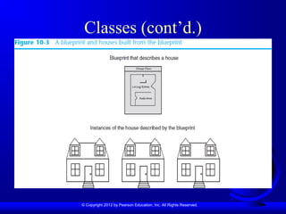 © Copyright 2012 by Pearson Education, Inc. All Rights Reserved.
Classes (cont’d.)
 