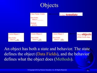 © Copyright 2012 by Pearson Education, Inc. All Rights Reserved.
11
Objects
An object has both a state and behavior. The state
defines the object (Data Fields), and the behavior
defines what the object does (Methods).
Class Name: Circle
Data Fields:
radius is _______
Methods:
getArea
Circle Object 1
Data Fields:
radius is 10
Circle Object 2
Data Fields:
radius is 25
Circle Object 3
Data Fields:
radius is 125
A class template
Three objects
of the Circle class
 