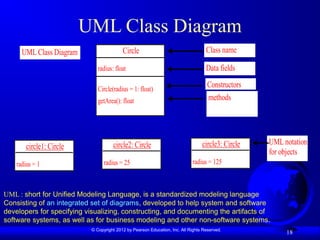 © Copyright 2012 by Pearson Education, Inc. All Rights Reserved.
18
UML Class Diagram
Circle
radius: float
Circle(radius = 1: float)
getArea(): float
circle1: Circle
radius = 1
Class name
Data fields
Constructors
circle2: Circle
radius = 25
circle3: Circle
radius = 125
UML Class Diagram
UML notation
for objects
methods
UML : short for Unified Modeling Language, is a standardized modeling language
Consisting of an integrated set of diagrams, developed to help system and software
developers for specifying visualizing, constructing, and documenting the artifacts of
software systems, as well as for business modeling and other non-software systems.
 