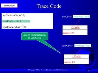 © Copyright 2012 by Pearson Education, Inc. All Rights Reserved.
21
Trace Code
myCircle = Circle(5.0)
yourCircle = Circle()
yourCircle.radius = 100 : Circle
radius: 5.0
reference value
myCircle
Assign object reference
to yourCircle
animation
: Circle
radius: 1.0
reference value
yourCircle
 