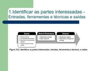 1.Identificar as partes interessadas -
Entradas, ferramentas e técnicas e saídas
 