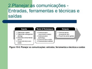 2.Planejar as comunicações -
Entradas, ferramentas e técnicas e
saídas
 