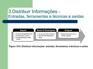 3.Distribuir Informações -
Entradas, ferramentas e técnicas e saídas
 