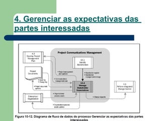 4. Gerenciar as expectativas das
partes interessadas
 