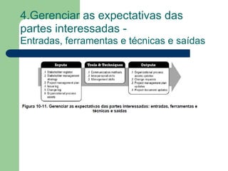 4.Gerenciar as expectativas das
partes interessadas -
Entradas, ferramentas e técnicas e saídas
 