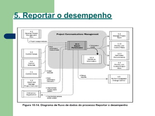 5. Reportar o desempenho
 