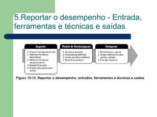 5.Reportar o desempenho - Entrada,
ferramentas e técnicas e saídas
 